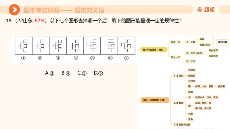 图推梯度刷题（五）_2026考公资料_超格合集_公考-夸夸刷2026超格行测+申论（五合一）夸夸刷刷题营_判断推理_图形推理_课件