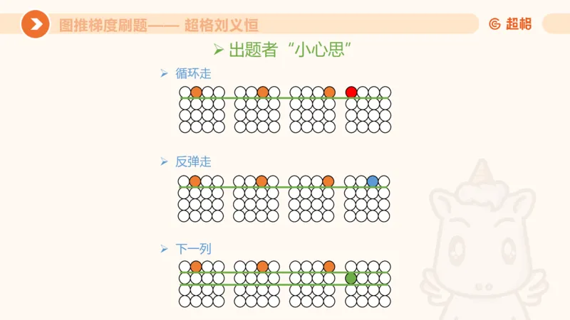 图推梯度刷题（五）_2026考公资料_超格合集_公考-夸夸刷2026超格行测+申论（五合一）夸夸刷刷题营_判断推理_图形推理_课件