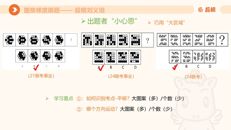 图推梯度刷题（五）_2026考公资料_超格合集_公考-夸夸刷2026超格行测+申论（五合一）夸夸刷刷题营_判断推理_图形推理_课件