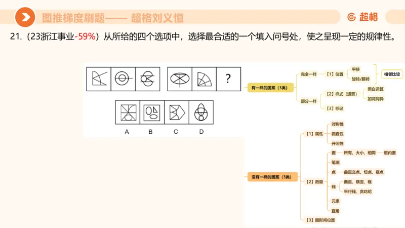 图推梯度刷题（五）_2026考公资料_超格合集_公考-夸夸刷2026超格行测+申论（五合一）夸夸刷刷题营_判断推理_图形推理_课件