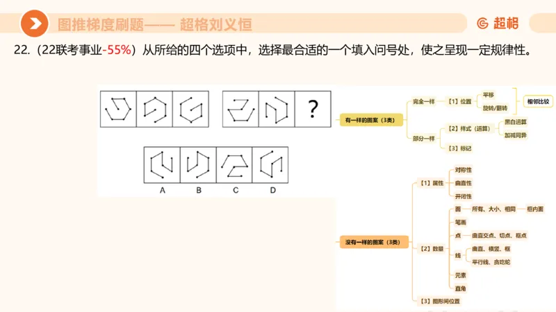 图推梯度刷题（五）_2026考公资料_超格合集_公考-夸夸刷2026超格行测+申论（五合一）夸夸刷刷题营_判断推理_图形推理_课件
