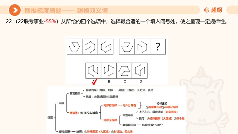 图推梯度刷题（五）_2026考公资料_超格合集_公考-夸夸刷2026超格行测+申论（五合一）夸夸刷刷题营_判断推理_图形推理_课件