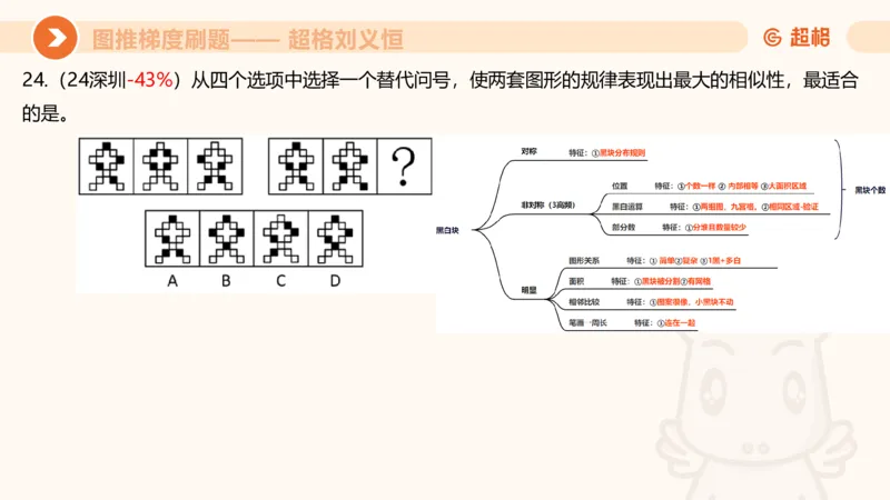 图推梯度刷题（五）_2026考公资料_超格合集_公考-夸夸刷2026超格行测+申论（五合一）夸夸刷刷题营_判断推理_图形推理_课件