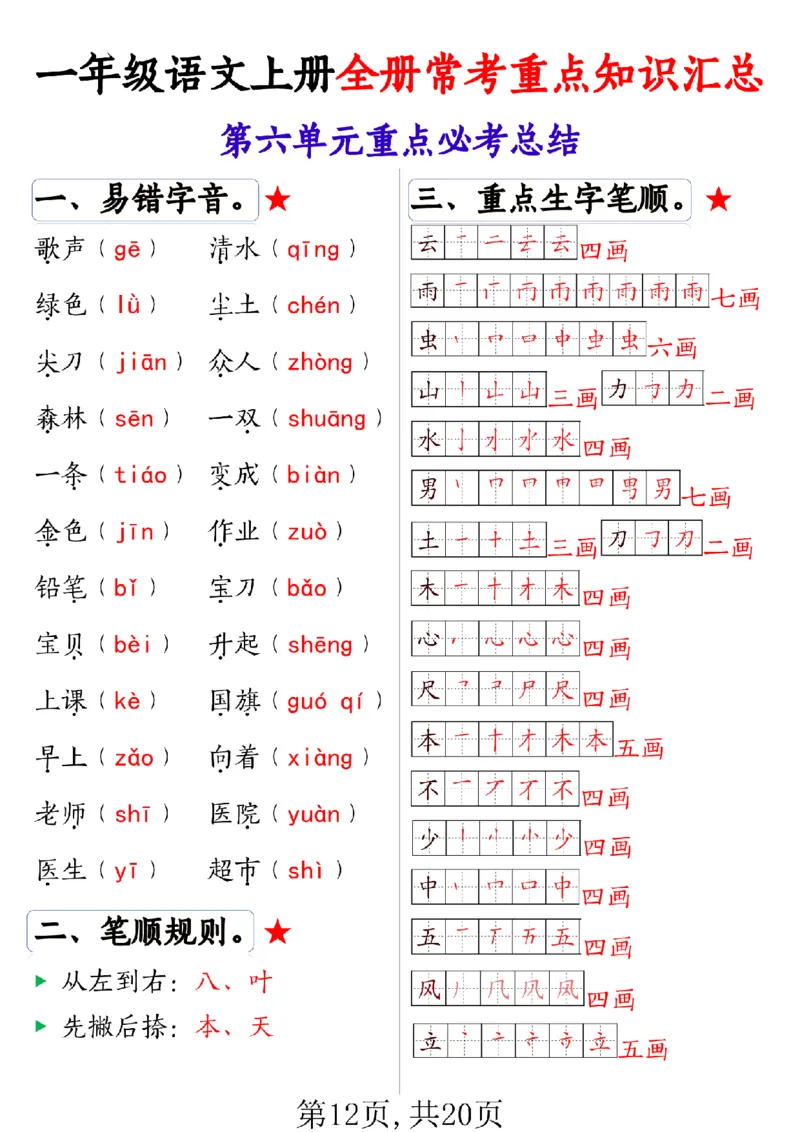 一上语文全册1-8单元常考重_一年级上下册资料_一年级上册小红书同款资料_一年级(1)