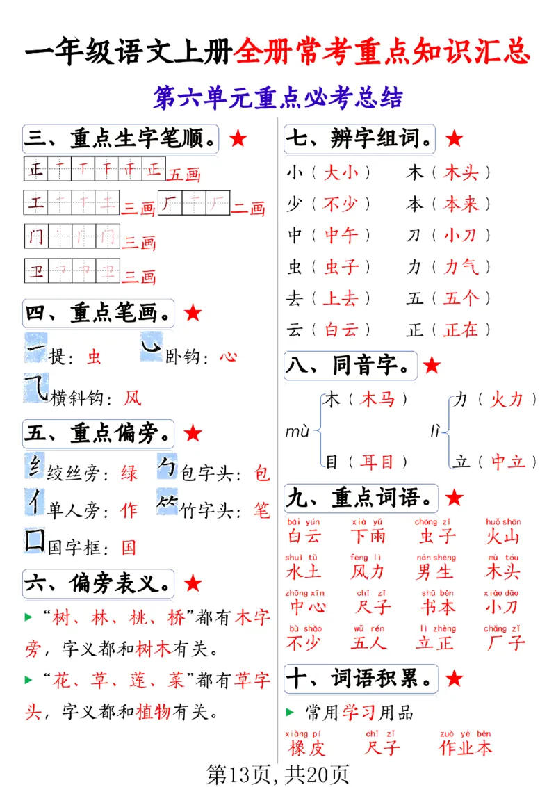 一上语文全册1-8单元常考重_一年级上下册资料_一年级上册小红书同款资料_一年级(1)