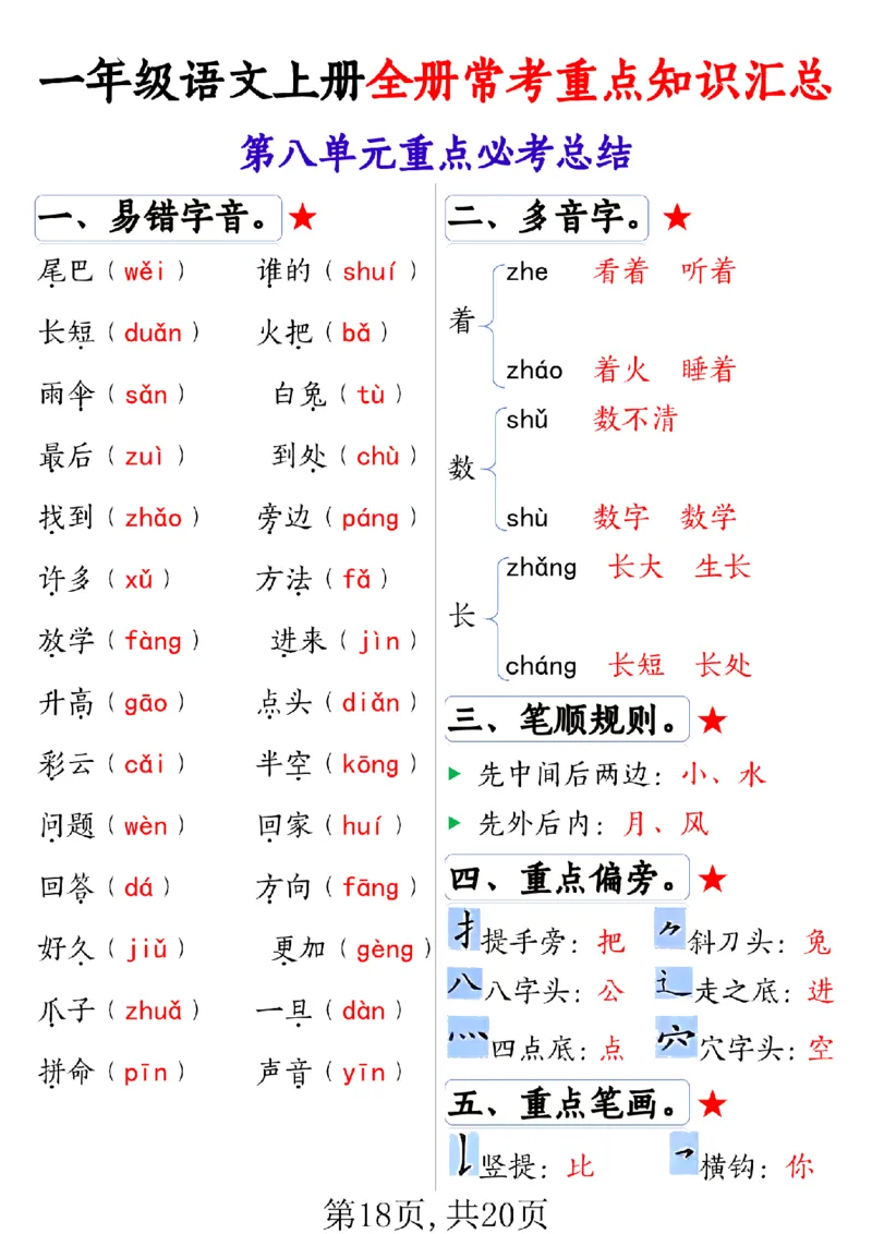 一上语文全册1-8单元常考重_一年级上下册资料_一年级上册小红书同款资料_一年级(1)