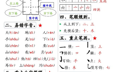 一上语文全册1-8单元常考重_一年级上下册资料_一年级上册小红书同款资料_一年级(1)
