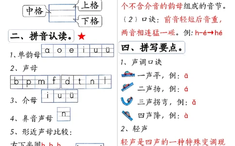 一上语文全册1-8单元常考重_一年级上下册资料_一年级上册小红书同款资料_一年级(1)