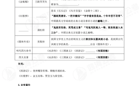 四海常识判断背诵手册&mdash;&mdash;第十一节(1)_2026考公资料_花生十三合集_旗舰班-国考（2026版）花生十三旗舰班（花生行测+飞扬申论）⭐⭐⭐_常识判断_背诵手册