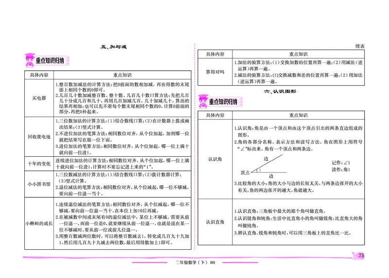 《黄冈小状元》作业本-数学2年级下册（BS）_二年级上下册资料_小学二年级学习资料-25年更新版_2-04、小学二年级数学下册_2-4-2、练习题、作业、试题、试卷_北师大版_电子册类