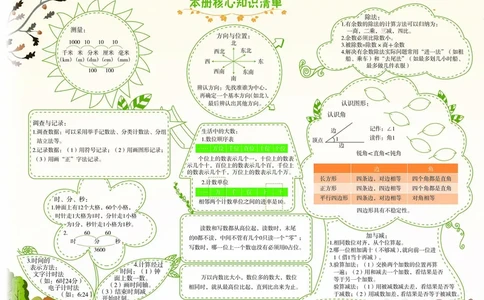 《黄冈小状元》作业本-数学2年级下册（BS）_二年级上下册资料_小学二年级学习资料-25年更新版_2-04、小学二年级数学下册_2-4-2、练习题、作业、试题、试卷_北师大版_电子册类