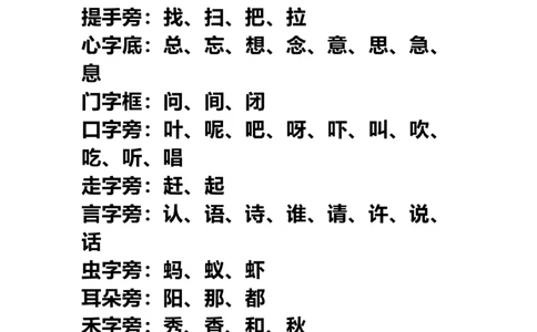 人教部编版小学生一年级上册语文用偏旁造字知识点_一年级上下册资料_小学一年级学习资料-25年更新版_1-01、小学一年级语文上册_01、知识汇总