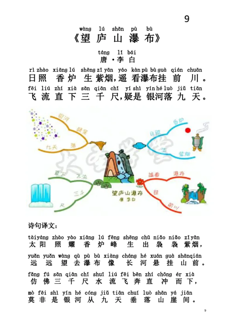 小学生必背75首古诗注音思维导图版_一年级上下册资料_小学一年级学习资料-25年更新版_1-00、幼小衔接_幼小衔接国学启蒙篇