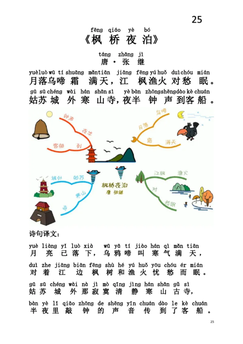 小学生必背75首古诗注音思维导图版_一年级上下册资料_小学一年级学习资料-25年更新版_1-00、幼小衔接_幼小衔接国学启蒙篇