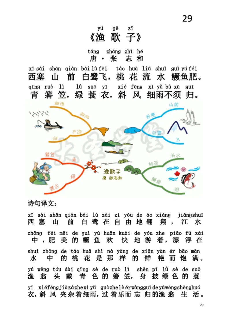 小学生必背75首古诗注音思维导图版_一年级上下册资料_小学一年级学习资料-25年更新版_1-00、幼小衔接_幼小衔接国学启蒙篇