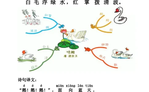 小学生必背75首古诗注音思维导图版_一年级上下册资料_小学一年级学习资料-25年更新版_1-00、幼小衔接_幼小衔接国学启蒙篇