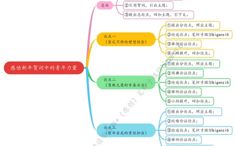 0105思维导图感悟新年贺词中的青年力量_2026考公资料_（57）申论材料_00、笔杆子晨读材料_2024笔杆子晨读_笔杆子1月时政