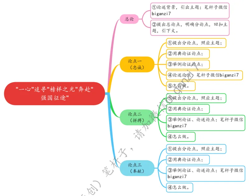 0207思维导图&ldquo;一心&rdquo;追寻&ldquo;榜样之光&rdquo;奔赴&ldquo;强国征途&rdquo;公众号：上岸总站_2026考公资料_（57）申论材料_00、笔杆子晨读材料_2025笔杆子晨读_2月_2月7日