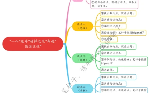 0207思维导图&ldquo;一心&rdquo;追寻&ldquo;榜样之光&rdquo;奔赴&ldquo;强国征途&rdquo;公众号：上岸总站_2026考公资料_（57）申论材料_00、笔杆子晨读材料_2025笔杆子晨读_2月_2月7日