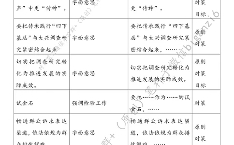 0122---标注白-推动&ldquo;四下基层&rdquo;见行见效_2026考公资料_（57）申论材料_00、笔杆子晨读材料_2024笔杆子晨读_笔杆子1月时政