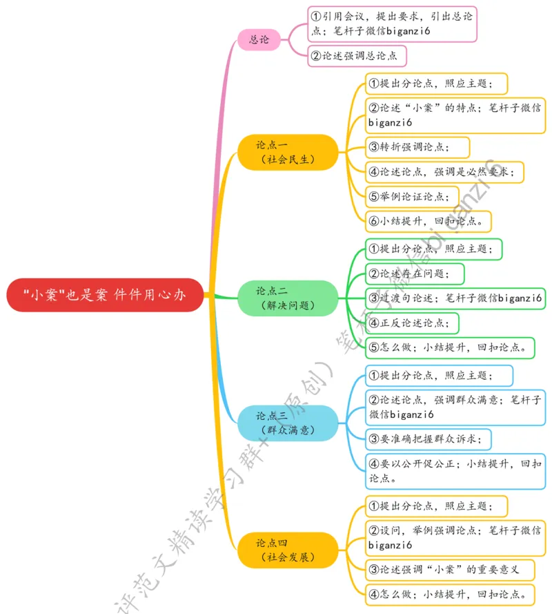 0202思维导图&ldquo;小案&rdquo;也是案件件用心办_2026考公资料_（57）申论材料_00、笔杆子晨读材料_2024笔杆子晨读_笔杆子2月时政_0202&ldquo;小案&rdquo;也是案件件用心办
