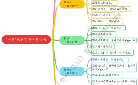 0202思维导图&ldquo;小案&rdquo;也是案件件用心办_2026考公资料_（57）申论材料_00、笔杆子晨读材料_2024笔杆子晨读_笔杆子2月时政_0202&ldquo;小案&rdquo;也是案件件用心办