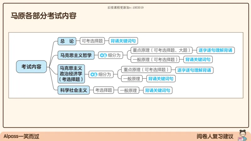 01.25腿姐马原强化1_2026考公资料_（49）政治理论合集_政治理论合集_2025考研政治_02.腿姐_02.强化课程_00.课件