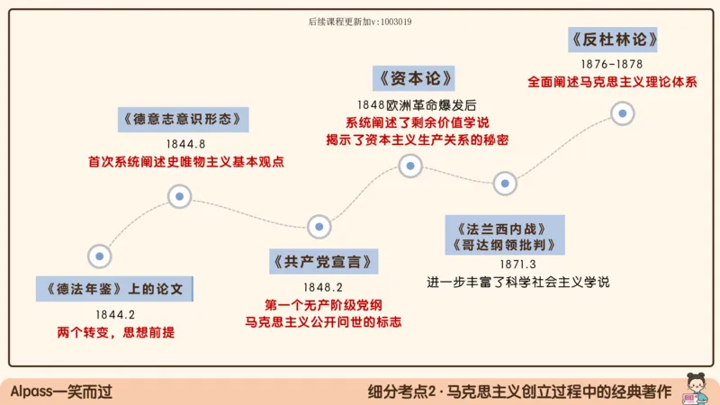 01.25腿姐马原强化1_2026考公资料_（49）政治理论合集_政治理论合集_2025考研政治_02.腿姐_02.强化课程_00.课件