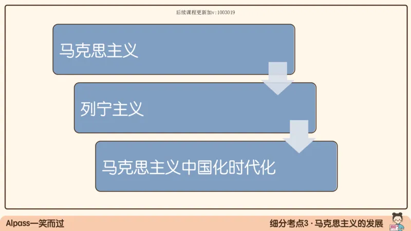 01.25腿姐马原强化1_2026考公资料_（49）政治理论合集_政治理论合集_2025考研政治_02.腿姐_02.强化课程_00.课件
