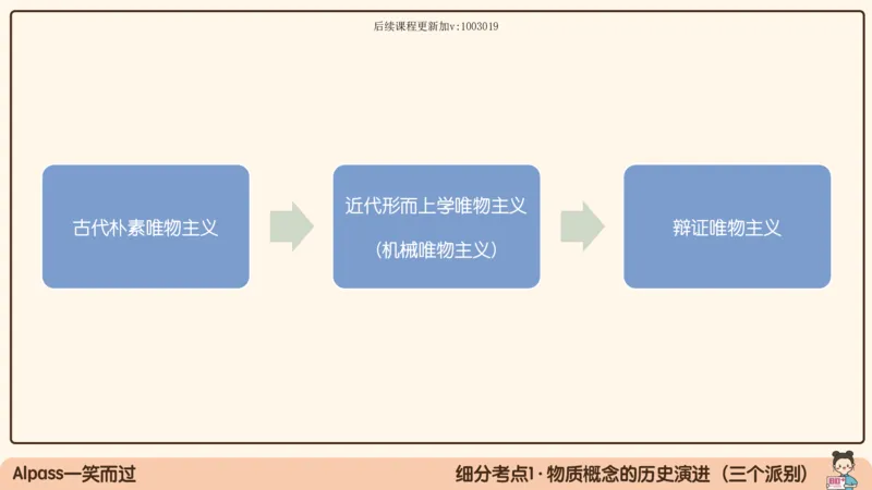 01.25腿姐马原强化1_2026考公资料_（49）政治理论合集_政治理论合集_2025考研政治_02.腿姐_02.强化课程_00.课件