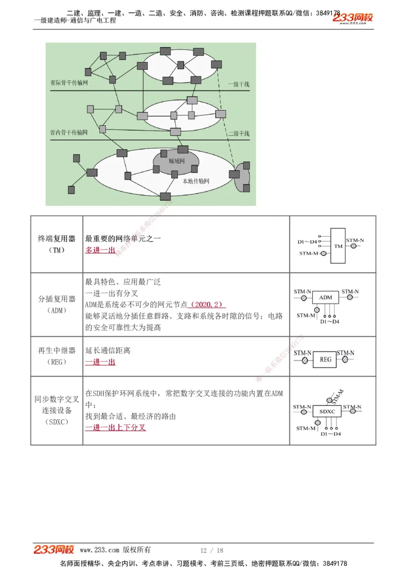 1-2_2026年一级建造师_2026年一建通信_2025年一建通信SVIP_04-冲刺串讲✿考点强化✿小灶集训_02-通信《高频考点班》杨鹏233推荐