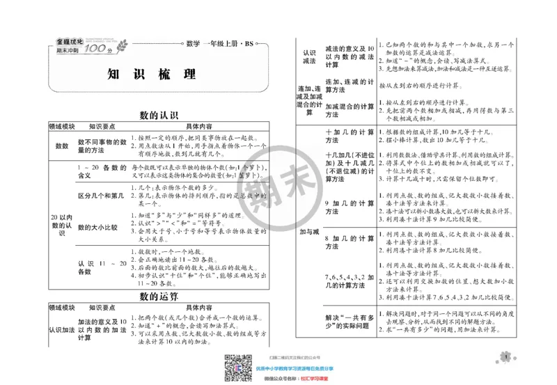 全程优化期末冲刺100分数学北师大版期末试卷1上_一年级上下册资料_一年级上语数英上下册学习资料_3-6-3、小学一年级数学上册_北师大版_5、期末测试卷
