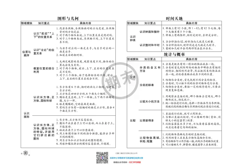 全程优化期末冲刺100分数学北师大版期末试卷1上_一年级上下册资料_一年级上语数英上下册学习资料_3-6-3、小学一年级数学上册_北师大版_5、期末测试卷