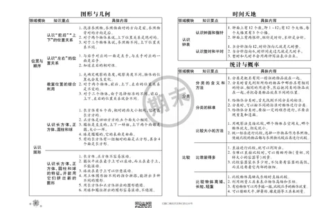 全程优化期末冲刺100分数学北师大版期末试卷1上_一年级上下册资料_一年级上语数英上下册学习资料_3-6-3、小学一年级数学上册_北师大版_5、期末测试卷