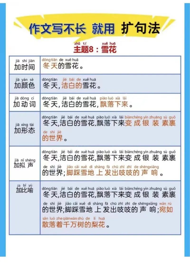 晨读扩句第9、10组_一年级上下册资料_小学一年级学习资料-25年更新版_1-00、幼小衔接_幼小衔接每日晨读篇_晨读扩句