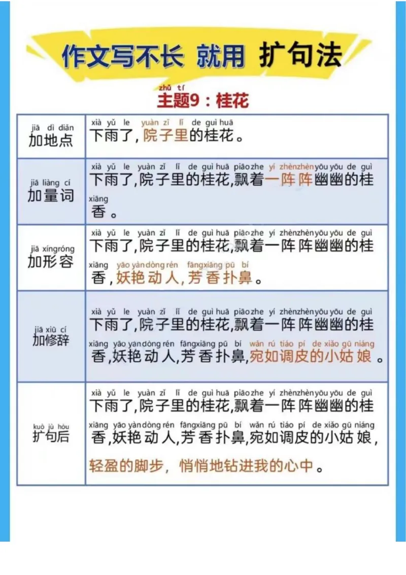 晨读扩句第9、10组_一年级上下册资料_小学一年级学习资料-25年更新版_1-00、幼小衔接_幼小衔接每日晨读篇_晨读扩句