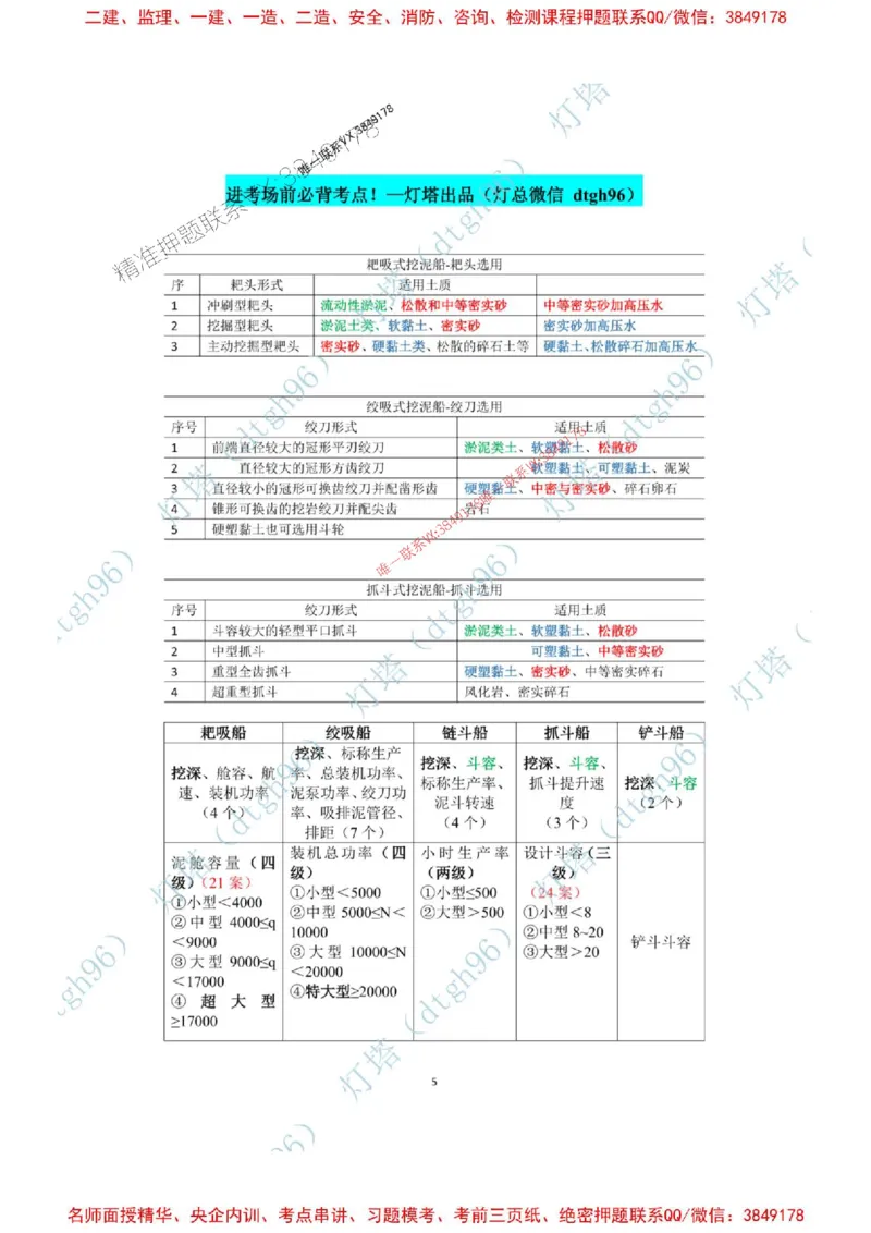 25港航考前必背-核心词汇总结类-灯塔_2026年一级建造师_2026年一建港航_2025年一建港航SVIP_05-考前密训✿央企特训✿机构普押