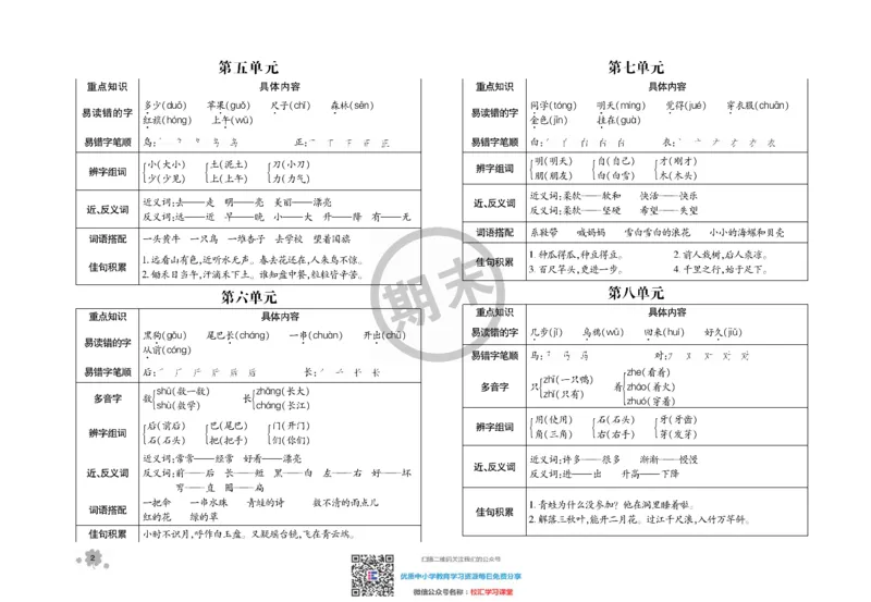 全程优化期末冲刺100分语文部编版期末试卷1上_一年级上下册资料_一年级上语数英上下册学习资料_3-6-1、小学一年级语文上册_统编、部编、人教（语文全国统一只有一个版）_5、期末测试卷