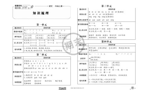 全程优化期末冲刺100分语文部编版期末试卷1上_一年级上下册资料_一年级上语数英上下册学习资料_3-6-1、小学一年级语文上册_统编、部编、人教（语文全国统一只有一个版）_5、期末测试卷