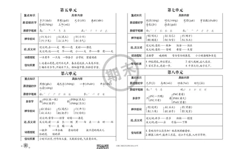全程优化期末冲刺100分语文部编版期末试卷1上_一年级上下册资料_一年级上语数英上下册学习资料_3-6-1、小学一年级语文上册_统编、部编、人教（语文全国统一只有一个版）_5、期末测试卷
