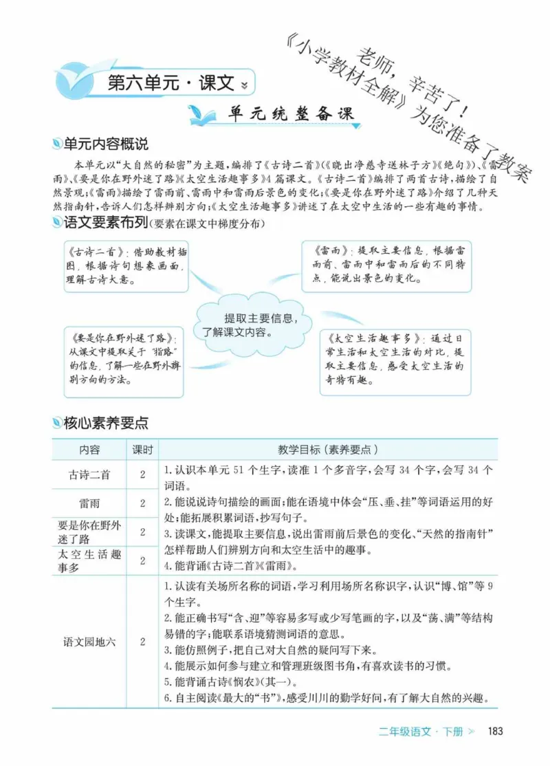 创新教案&middot;部编2年级下册_二年级上下册资料_小学二年级学习资料-25年更新版_2-02、小学二年级语文下册_2-2-3、课件、讲义、教案