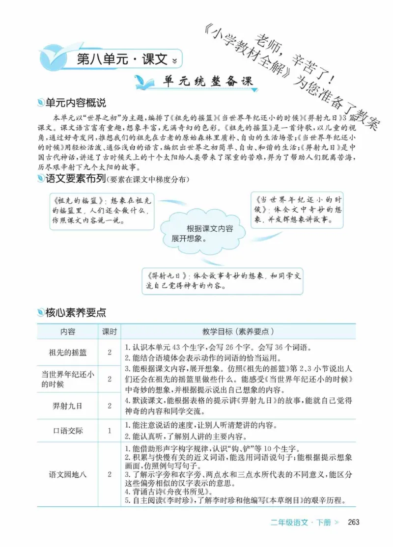 创新教案&middot;部编2年级下册_二年级上下册资料_小学二年级学习资料-25年更新版_2-02、小学二年级语文下册_2-2-3、课件、讲义、教案