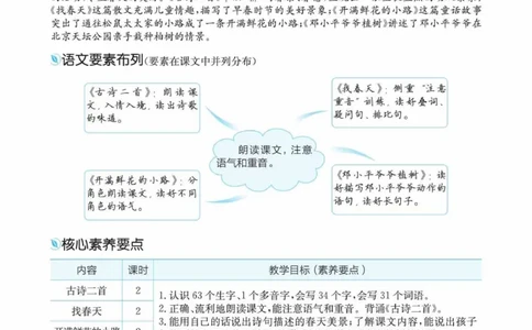 创新教案&middot;部编2年级下册_二年级上下册资料_小学二年级学习资料-25年更新版_2-02、小学二年级语文下册_2-2-3、课件、讲义、教案