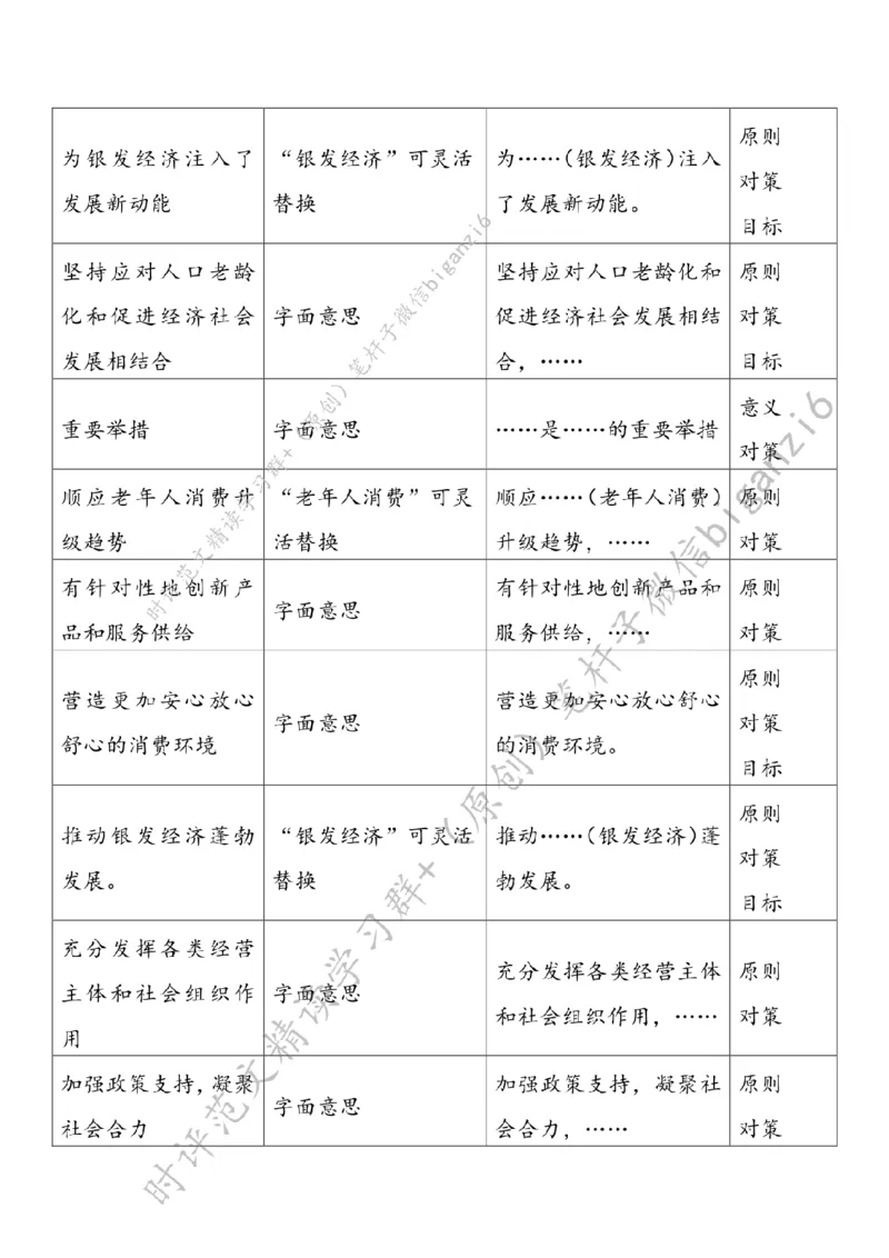 0124---标注白-聚智汇力，做大做强银发经济_2026考公资料_（57）申论材料_00、笔杆子晨读材料_2024笔杆子晨读_笔杆子1月时政