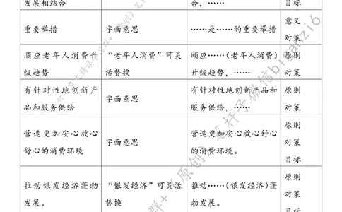 0124---标注白-聚智汇力，做大做强银发经济_2026考公资料_（57）申论材料_00、笔杆子晨读材料_2024笔杆子晨读_笔杆子1月时政