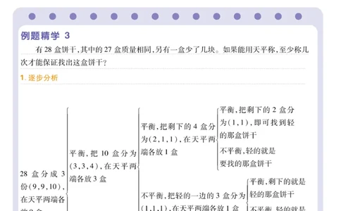 五年级找次品《小学数学思维闯关》_训练数学思维闯关一二三四五六年级举一反三小学解决问题电子资料