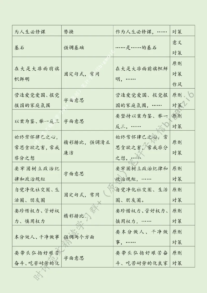 0120---标注绿-让好家风涵养好作风_2026考公资料_（57）申论材料_00、笔杆子晨读材料_2024笔杆子晨读_笔杆子1月时政