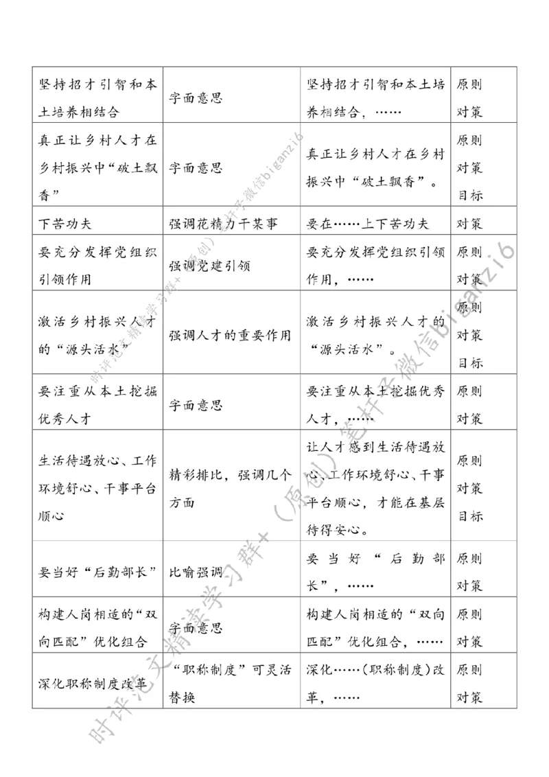 0102---标注白-&ldquo;精准培植&rdquo;让乡村人才&ldquo;破土飘香&rdquo;_2026考公资料_（57）申论材料_00、笔杆子晨读材料_2024笔杆子晨读_笔杆子1月时政