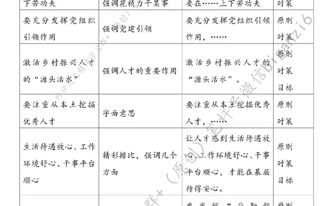 0102---标注白-&ldquo;精准培植&rdquo;让乡村人才&ldquo;破土飘香&rdquo;_2026考公资料_（57）申论材料_00、笔杆子晨读材料_2024笔杆子晨读_笔杆子1月时政