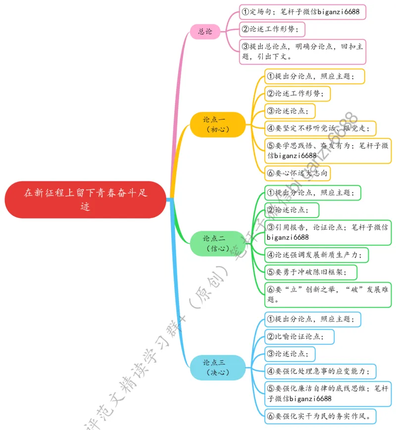 0324思维导图在新征程上留下青春奋斗足迹_2026考公资料_（57）申论材料_00、笔杆子晨读材料_2024笔杆子晨读_笔杆子2024年3月资料（请及时保存，不得用于其他任何用途）